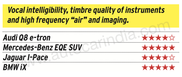 Burmester vs Bang & Olufsen vs Harman Kardon vs Meridan: Luxury car audio compared